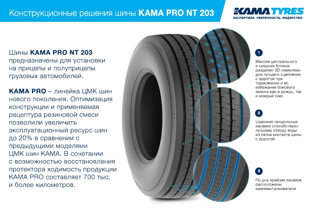 ЦМК шины KAMA PRO NT 203 385/65 R22.5 в Волжске